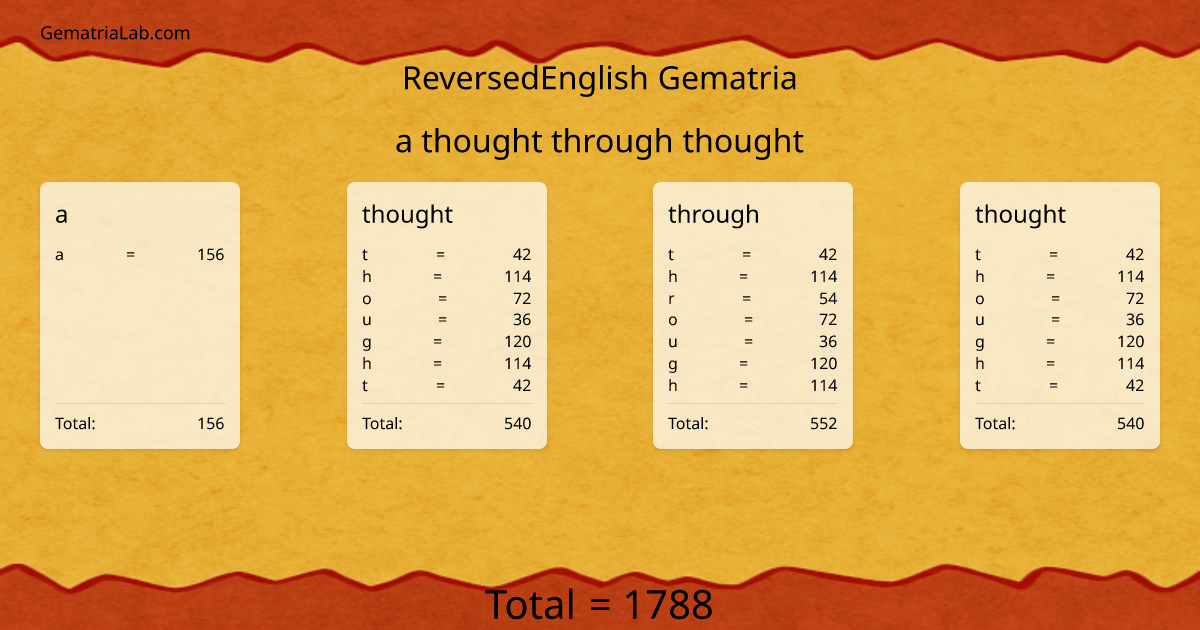 a thought through thought in reversedEnglish Gematria